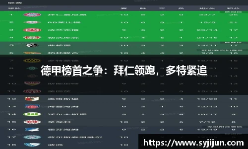德甲榜首之争：拜仁领跑，多特紧追